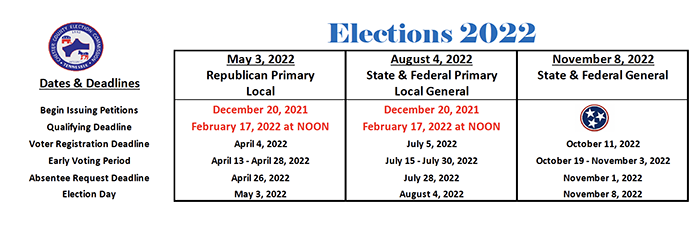 2022 election information